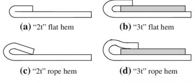 What Is Sheet Metal Hem With A Complete Guide | Open & Closed Hemming ...