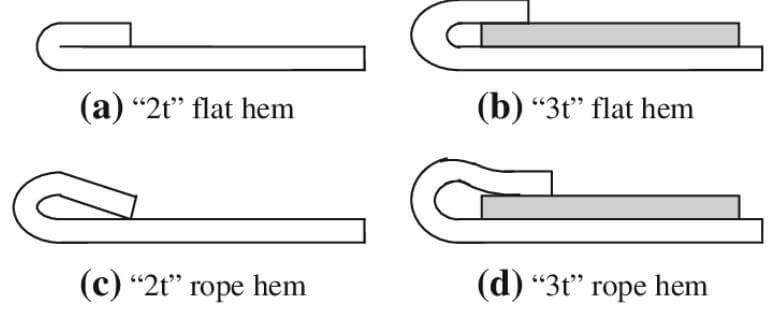 Sheet Metal Hemming Explained and Its Types - WayKen