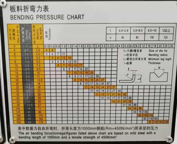 press brake bending pressure chart