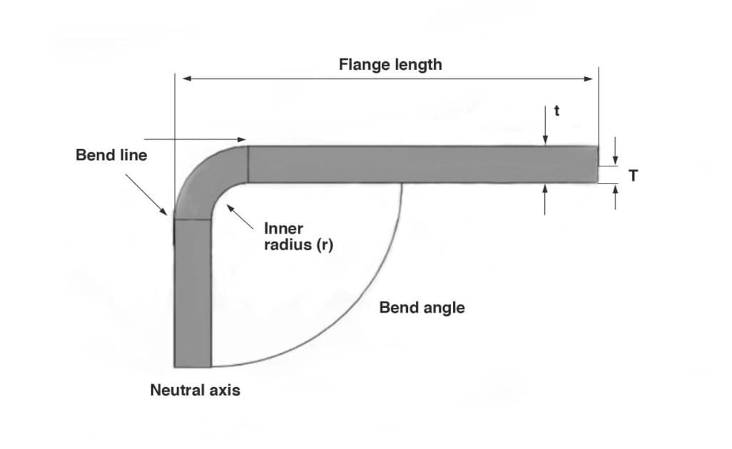 Sheet Metal Bend Radius Guide: Rules and Minimum Calculations 1 sheet metal bend radius