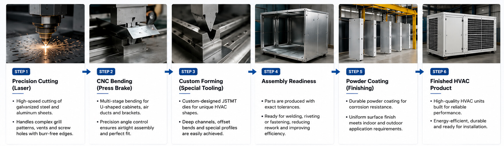 Hvac Manufacturing Solution 1
