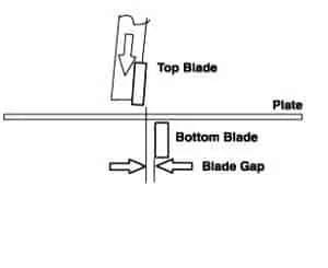 Guillotine-shear blade design