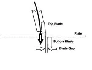 SwingBeam Shear blade design