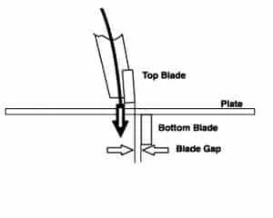SwingBeam Shear blade design