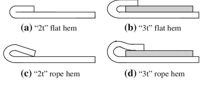 What is Sheet Metal Hem 5 sheet metal hem types