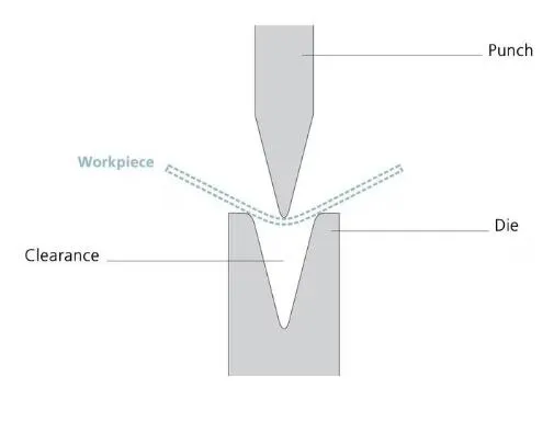 What Is Air Bending for Bending Aluminum? 1 air bending