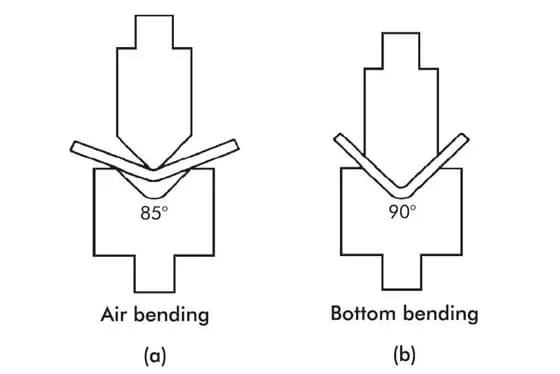 What Is Air Bending for Bending Aluminum? 3 What Is Air Bending for Bending Aluminum? 2